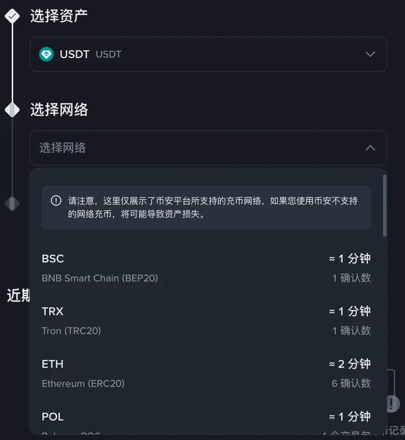 币安网页版 USDT 充值页面的网络选择列表：BSC、TRX、ETH、POL