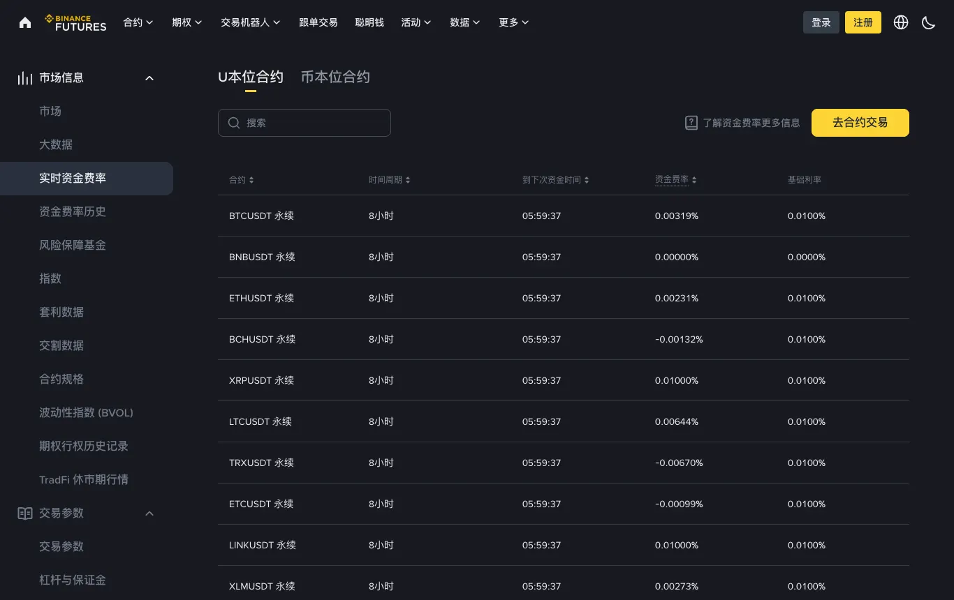 币安合约实时资金费率页面