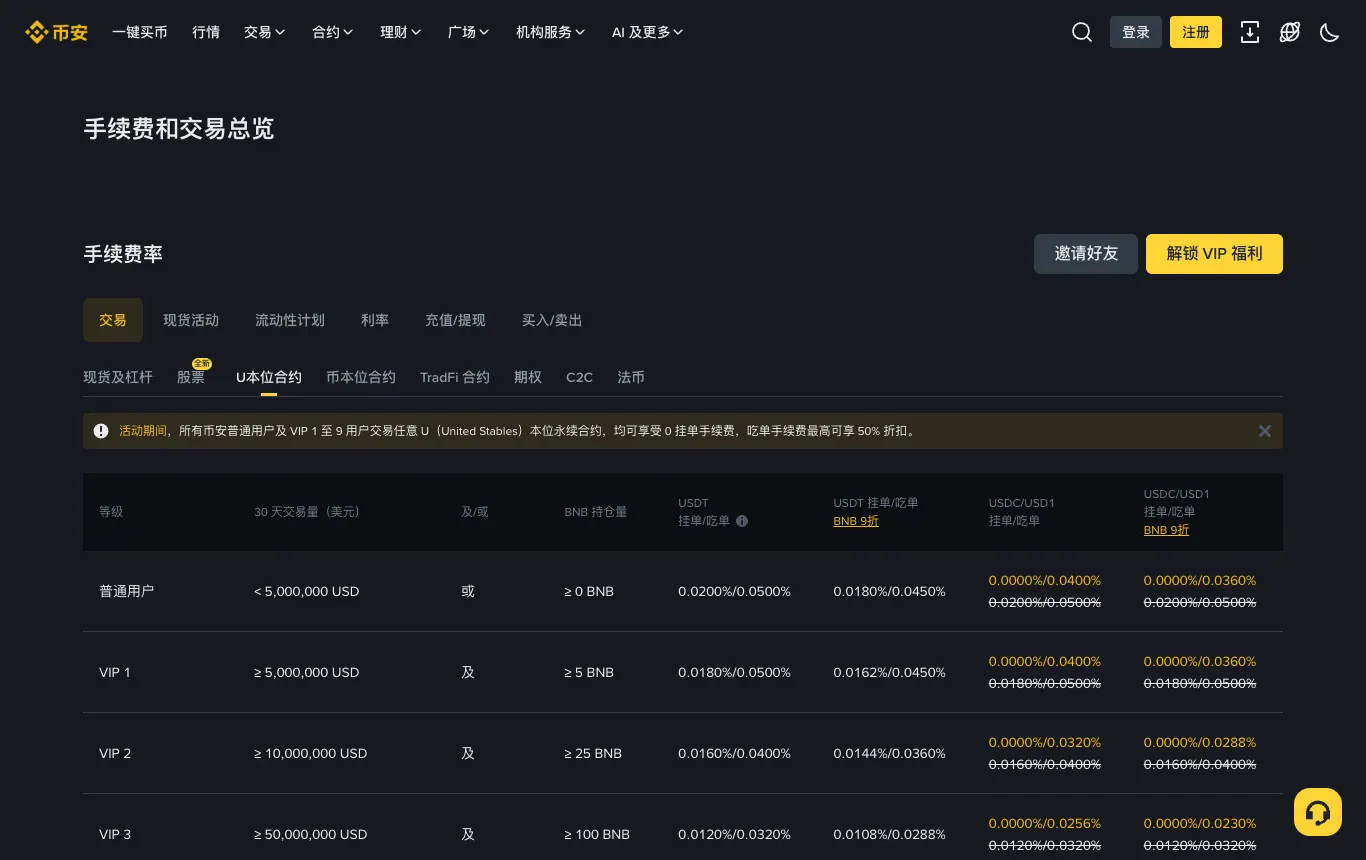 币安官网 U 本位合约交易手续费率表