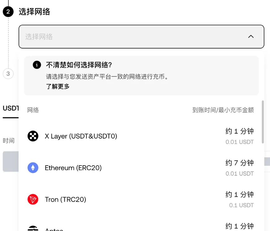 欧易 USDT 充币页面的网络选择列表：X Layer、Ethereum（ERC20）、Tron（TRC20）、Aptos 等
