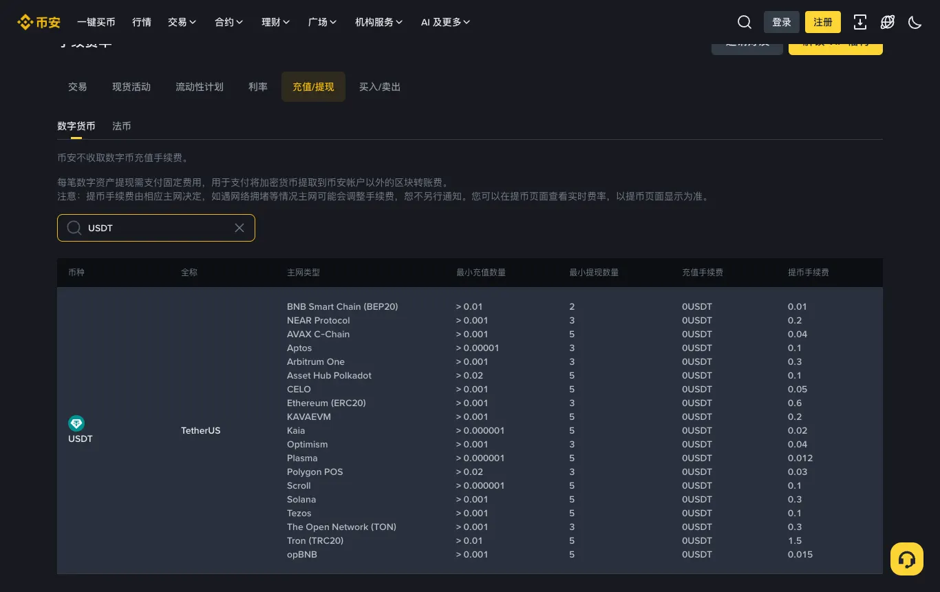 币安官网 USDT 各网络充值提现手续费表