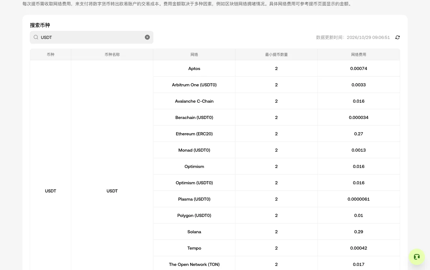 欧易官网 USDT 各网络最小提币数量和网络费用表