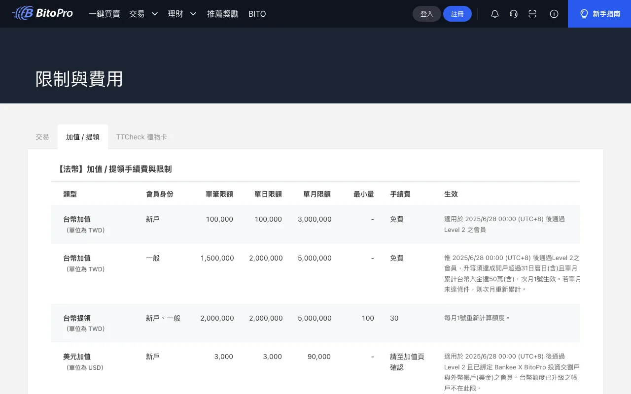 BitoPro 官方限制與費用頁面